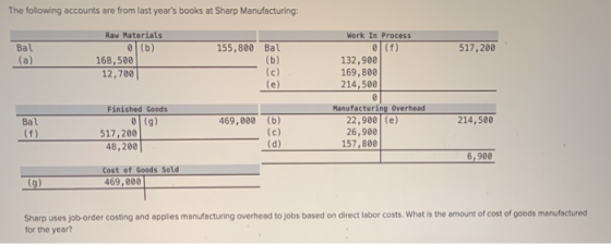 The following accounts are from last years books at Sharp Manufacturing: Bal (a) 517,200 Raw Materials (b) 168,500 12,700 15