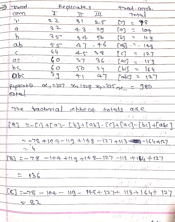 22 35 Ta fecha lates. Det.com. com C AL Total B125 C3 = 78 132 4-3 :29: 193. 104 3450 [b] = 19 55 47.46 [ab] .-. 14-8 4.4 45
