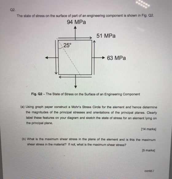 Q2. The state of stress on the surface of part of an engineering component is shown in Fig. 22. 94 MPa 51 MPa 25° 63 MPa Fig.