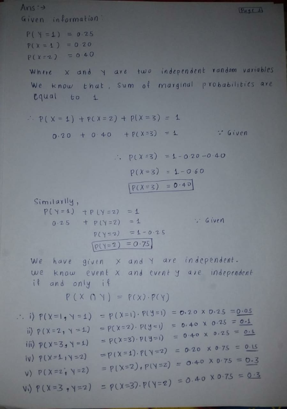 Given information P(Y i) 025 Whre x and are two independent random variables We know that , Sum of marginal p robabilities ar