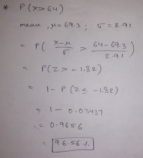 * P(x>64) mean , M= 69.3 : 5 = 2.91 - PC 64-693) 2.91 - P(Z > – 1.82) = 1 - P (25 -1.82) 5 1-0.03437 = 0.9656 - 196.56.4.]