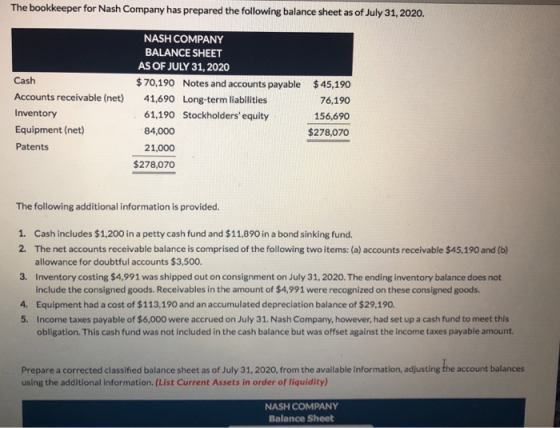 The bookkeeper for Nash Company has prepared the following balance sheet as of July 31, 2020. Cash Accounts receivable (net)