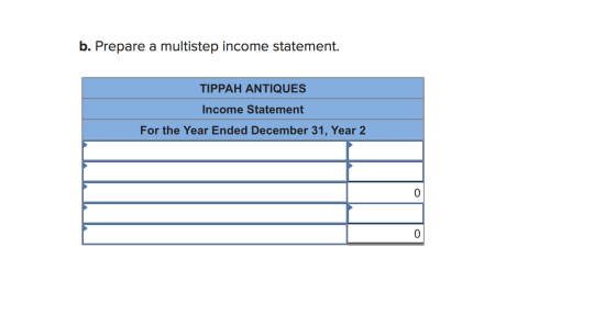 b. Prepare a multistep income statement. TIPPAH ANTIQUES Income Statement For the Year Ended December 31, Year 2 0 0