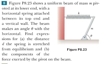 Shows a uniform beam of mass m pivoted at its lowe