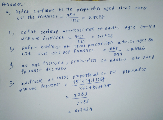 b) point edit ma e ot-proportie ση 0+ advirs aged 30-yq 633 100.6136 d) ad a.ge f0crcs esノproporr?叨 ot a d v Lt s who V6ed n ternet dec eses tmate o roral proportional ot e peovlauf on) a 2253 2955 0-462y