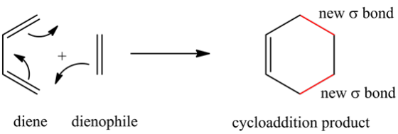 new o bond
Gri -
new o bond
diene
dienophile
cycloaddition product
