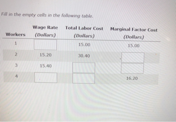 Fill in the empty cells in the following table. Wage Rate (Dollars) Total Labor Cost (Dollars) Workers Marginal Factor Cost (