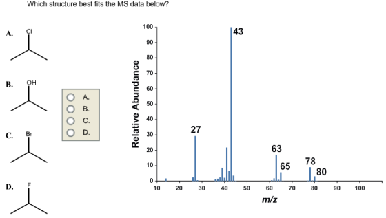 Which structure best fits the MS data below?