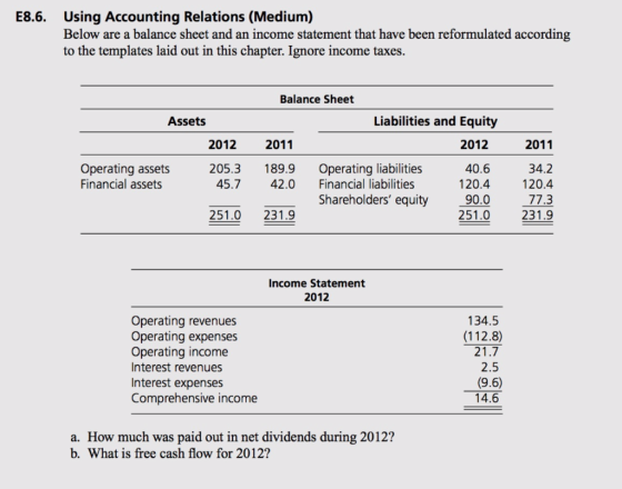 E8.6. Using Accounting Relations (Medium) Below are a balance sheet and an income statement that have been reformulated accor
