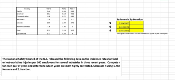 By formula By Function 2.89 0.974632693 WN relation is the one between the res of year and The National Safety Council of the
