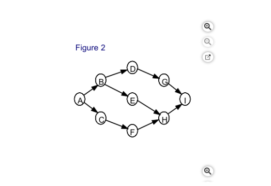 Figure 2 Figure 2 o