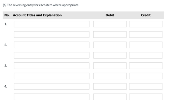 (b) The reversing entry for each item where appropriate. No. Account Titles and Explanation Debit Credit 1.