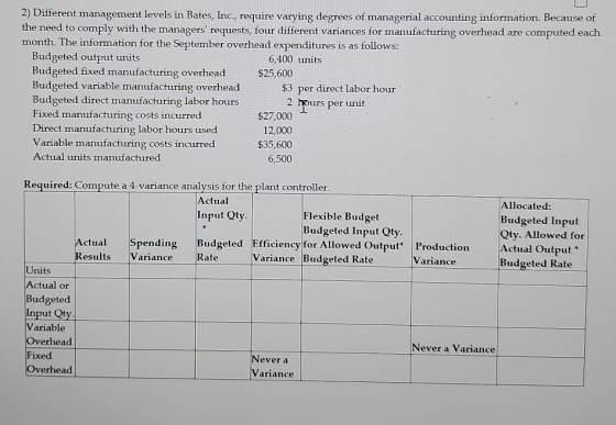 2) Different management levels in Bates, Inc., require varying degrees of managerial accounting information. Because of the n