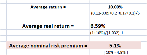 Average return = 10.00% (0.12-0.09+0.2+0.17+0.1)/5 Average real return = 6.59% (1+10%)/(1.032)-1 Average nominal risk premium