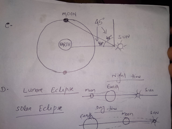 MOON 45° Niht tine D. L unat Eclipse onnEaut solan Ecli pse Moon SUN Canot
