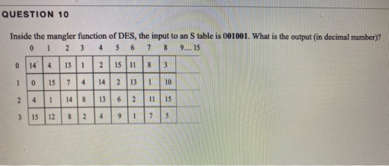 QUESTION 10 Inside the mangler function of DES, the input to an S table is 001001. What is the output (in decimal number)? 0