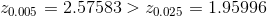 z_{0.005} = 2.57583 > z_{0.025} = 1.95996