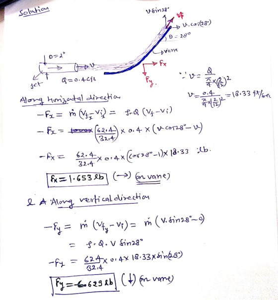 Solution +6n28 Ix -> 9, 5(20-) o=28° vane Jo=2 T-ĐTV at Q=0.42f8 TV2 cu jet 2x612 =18133 ft/sec VEJR=181 32-4 Along Horizan