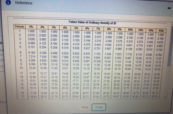 Reference Periods 1 2 3 4 1% 1.000 2010 3.030 4.060 5.101 2% 1.000 2020 3.060 4.122 5.204 3% 1.000 2030 3.091 4.184 5.309 th