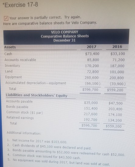 Exercise 17-8 Your answer is partially correct. Try again. Here are comparative balance sheets for Velo Company. VELO COMPANY