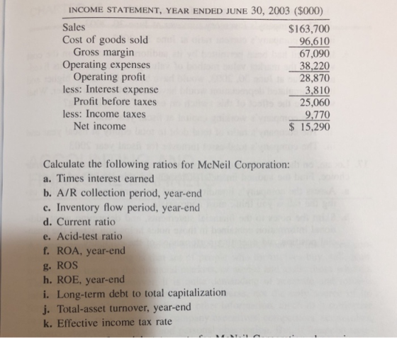 INCOME STATEMENT, YEAR ENDED JUNE 30, 2003 ($000) Sales $163,700 Cost of goods sold 96,610 Gross margin 67,090 Operating expe