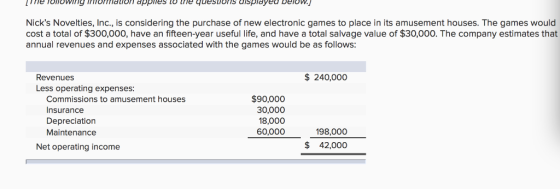 L me ollowing :normation applies to tre questions displayed below. Nicks Novelties, Inc., is considering the purchase of new electronic games to place in its amusement houses. The games would cost a total of $300,000, have an fifteen-year useful life, and have a total salvage value of $30,000. The company estimates that annual revenues and expenses associated with the games would be as follows: $240,000 Revenues Less operating expenses: $90,000 Commissions to amusement houses Insurance Depreciation Maintenance 30,000 18,000 0,000198,000 Net operating income $42,000