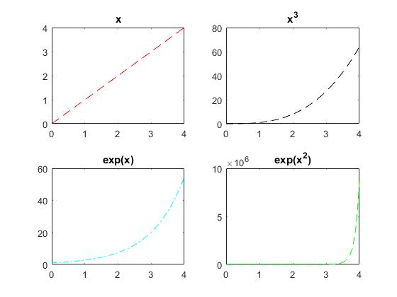80 60 40 20 exp(x) 0 exp(x2) 60 10 106 40 20 0
