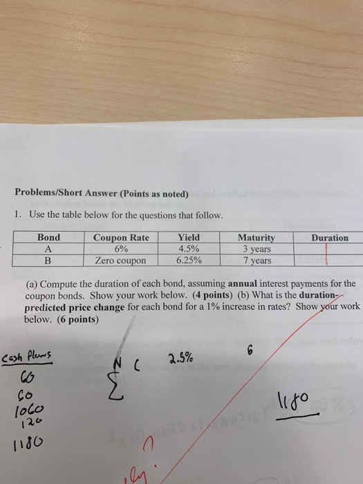 Problems/Short Answer (Points as noted) 1. Use the table below for the questions that follow. Bond Duration A Coupon Rate 6 %