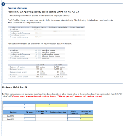 ! Required information Problem 17-3A Applying activity-based costing LO P1, P3, A1, A2, C3 [The following information applies