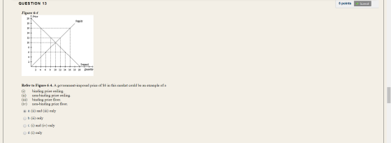 QUESTION 13 5 points Saved Figure 6-4 20 1 Price Supply Demand TE> 16 18 20 Quantity 2 4 6 8 10 12 14 Refer to Figure 6-4. A