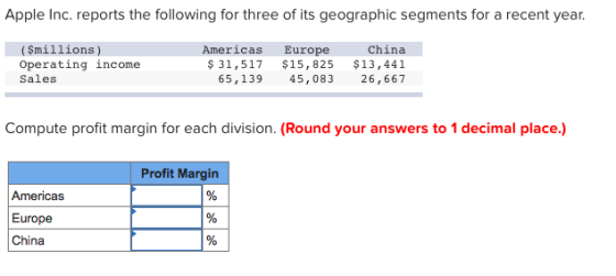 Apple Inc. reports the following for three of its geographic segments for a recent year. ($millions) Operating income Sales A