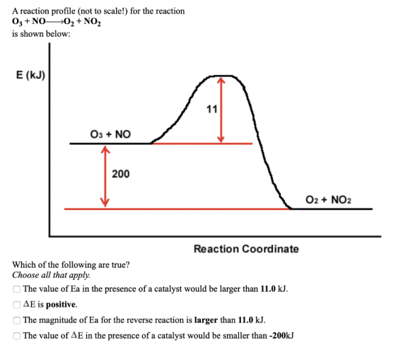 A reaction profile (not to scale!) for the reaction 03 + NO +02 + NO2 is shown below: E (kJ) 11 03 + NO 200 O2 + NO2 Reaction