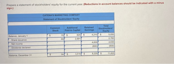 Prepare a statement of stockholders equity for the current year. (Reductions in account balances should be indicated with a