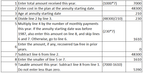 (1000*7) 1 Enter total amount received this year. 2 Enter cost in the plan at the annuity starting date. 3 Age at annuity starting date 4 Divide line 2 by line 3 5 Multiply line 4 by the number of monthly payments 7000 48300 210 230 (48300/210) this year. If the annuity starting date was before 1987, also enter this amount on line 8, and skip lines 6 and 7. Otherwise, go to line 6 Enter the amount, if any, recovered tax-free in prior years (230*7) 1610 6 7 Subtract line 6 from line 2. 8 Enter the smaller of line 5 or 7. 9 Taxable amount this year: Subtract line 8 from line 1. (7000-1610) 0 48300 1610 Do not enter less than zero 5390