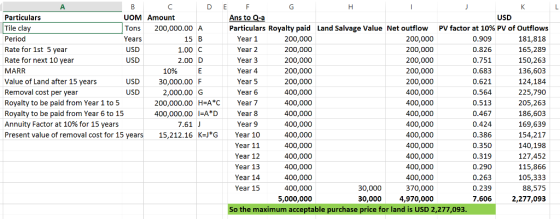 Particulars UOM Amount Tons 200,000.00 A Years USD USD Ans to Q-a USD Particulars Royalty paid 200,000 200,000 200,000 200,000 200,000 400,000 400,000 400,000 400,000 400,000 400,000 400,000 400,000 400,000 400,000 5,000,000 Land Salvage Value Net outflow Period Rate for 1st 5 year Rate for next 10 year MARR Value of Land after 15 years Removal cost per year Royalty to be paid from Year 1 to 5 Royalty to be paid from Year 6 to 15 Annuity Factor at 10% for 15 years Present value of removal cost for 15 years Year 1 Year 2 Year 3 Year 4 Year 5 Year 6 200,000.00 H A C Year 7 Year 8 Year 9 15,212.16 KJ*G Year 10 Year 11 Year 12 Year 13 Year 14 Year 15 200,000 200,000 200,000 200,000 200,000 400,000 400,000 400,000 400,000 400,000 400,000 400,000 400,000 400,000 370,000 4,970,000 PV factor at 10% PV of Outflows 181,818 165,289 150,263 136,603 124,184 225,790 205,263 186,603 169,639 154,217 140,198 127,452 115,866 105,333 88,575 2,277,093 0.909 0.826 0.751 0.683 0.621 0.564 0.513 0.467 0.424 0.386 0.350 0.319 0.290 0.263 0.239 7.606 30,000.00 F USD 2,000.00 G 400,000.00IA*D 30,000 30,000 So the maximum acceptable purchase price for land is USD 2,277,093