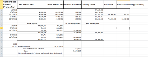 Bond Interest Paid Increase in Balance Carrying Value Fair Value Unrealized Holding gain (Loss) 12 Semiannual Interest Cash I