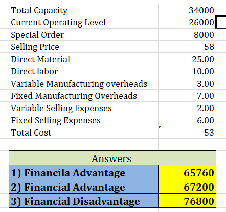 Total Capacity Current Operating Level Special Order Selling Price Direct Material Direct labor Variable Manufacturing overhe