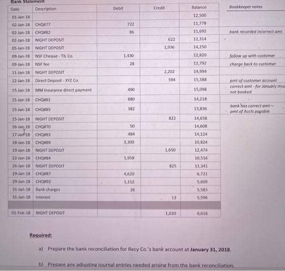 Bank Statement Date Description Debit Credit Balance Bookkeeper notes 01-Jan-18 12,500 02-Jan-18 722 CHQ#77 CHQ#82 02-Jan-18