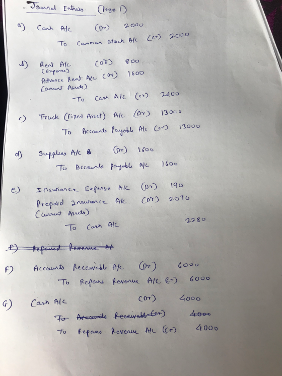 Journal Entries Cash Al (Page 1) (or 2000 a) To Commen stock All (or) 2000 b) Rent Al con 800 (Expense) Advance Rent Ak cor)
