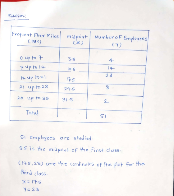 Soluhon- Frcqvent Flier miles midpinNumber oF Employees CY) 4- 1 4- 2 3 3.5 up to 14 o.S 2) up to 23 24.S 28 up to 35 31 5 Tota S I 51 employces are shidied 3.5 is thc milpoint of the First class ( ,45, 23) are the (ordinates of the plot for the third class メニ17-6