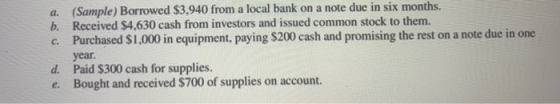C. a. (Sample) Borrowed $3,940 from a local bank on a note due in six months. b. Received $4,630 cash from investors and issu
