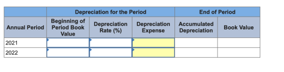 End of Period Depreciation for the Period Beginning of Period Book || Depreciation Depreciation Rate (%) | Expense Value Annu