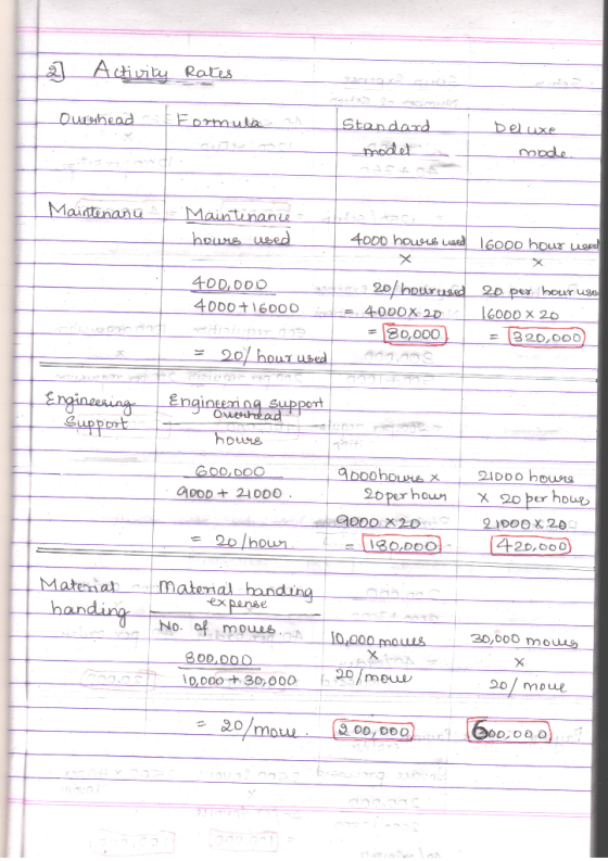 Activity Rates Formuta Deluxe Standard Durhead modet mode. Maintananu Maintinanu heure used 4000 housi u 6000 hour use 20/hou