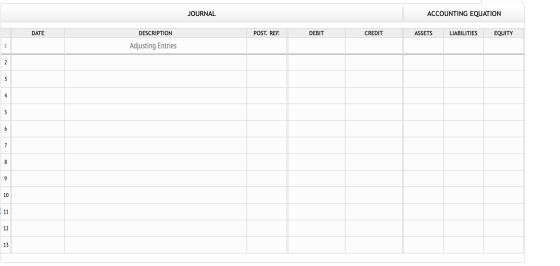 JOURNAL ACCOUNTING EQUATION DATE DESCRIPTION POST. REF. DEBIT CREDIT ASSETS LIABILITIES EQUITY 1 Adjusting Entries 2 3 4 5 6