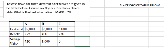 The cash flows for three different alternatives are given in the table below. Assume n 8 years. Develop a choice table. what is the best alternative if MARR-7% PLACE CHOICE TABLE BELOW First cost S2,000 6,000 5,000 enefit 75400 750 Salvage 150 Value 0