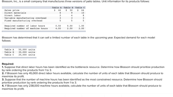 Blossom, Inc., is a small company that manufactures three versions of patio tables. Unit information for its products follows