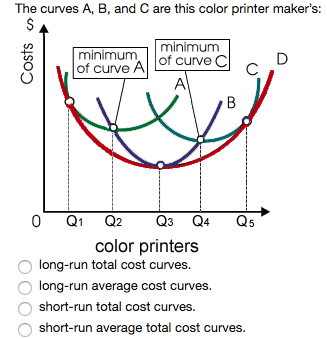 The curves A, B, and C are this color printer makers: minimum minimumA of curve C c of curve color printers long-run total cost curves. long-run average cost curves. short-run total cost curves. short-run average total cost curves.