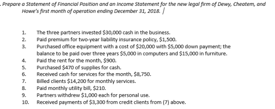 Prepare a statement of Financial Position and an Income Statement for the new legal firm of Dewy, Cheatem, and Howes first m