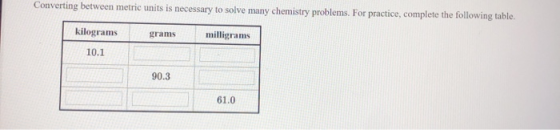 Converting between metric units is necessary to solve many chemistry problems. For practice, complete the following table. ki