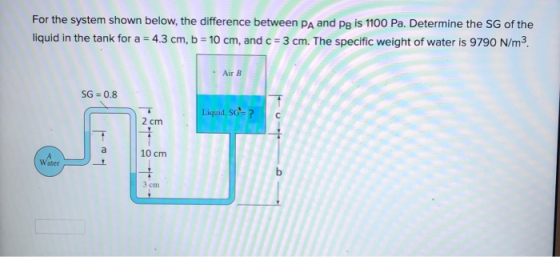 For the system shown below, the difference between PA and Pg is 1100 Pa. Determine the SG of the liquid in the tank for a = 4